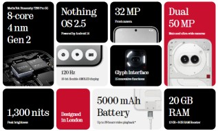 Nothing phone 2a price and specification